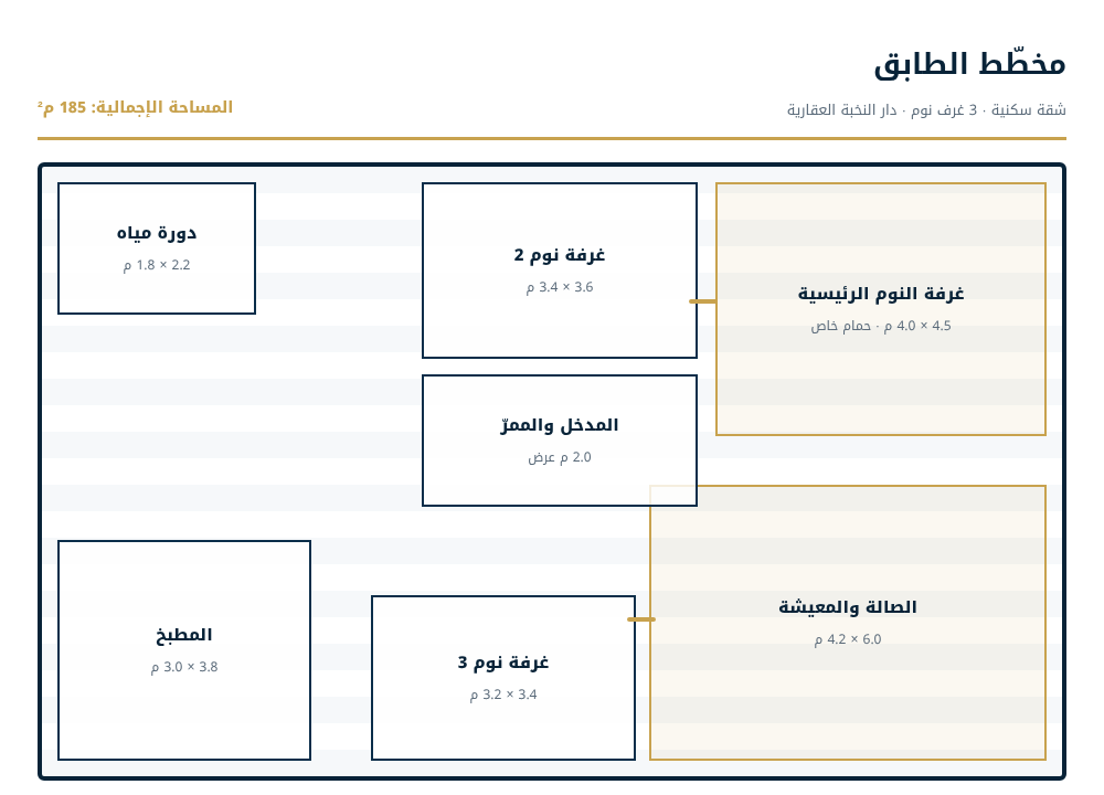 مخطّط الطابق